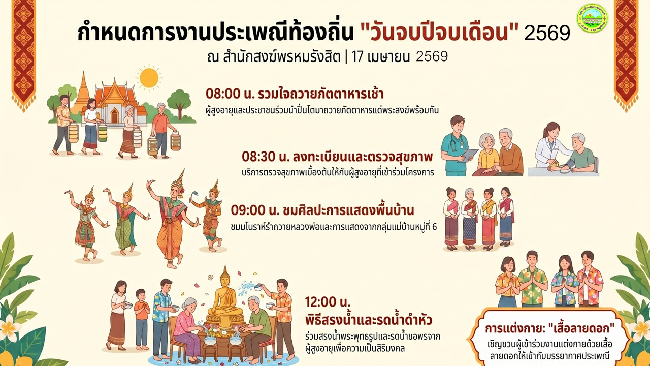 🌸 ขอเชิญร่วมสืบสานประเพณี "วันจบปีจบเดือน" ประจำปี 2569 🌸
องค์การบริหารส่วนตำบลพ่วงพรมคร ขอเชิญชวนพี่น้องชาวตำบลพ่วงพรมครและพื้นที่ใกล้เคียง มาร่วมแสดงความกตัญญูต่อผู้สูงอายุและสร้างความรักความสามัคคีในชุมชนร่วมกันครับ
🗓 วันศุกร์ที่ 17 เมษายน 2569 📍 ณ สำนักสงฆ์พรหมรังสิต หมู่ที่ 6
✨ กิจกรรมในงาน:
08.00 น. ร่วมกันหิ้วปิ่นโตถวายภัตตาหารเช้าแด่พระสงฆ์
08.30 น. ตรวจสุขภาพเบื้องต้นสำหรับผู้สูงอายุ
09.00 น. ชมการแสดงมโนราห์รำถวาย และการแสดงจากกลุ่มแม่บ้าน
12.00 น. สรงน้ำพระ และรดน้ำขอพรผู้สูงอายุ เพื่อความเป็นสิริมงคล
👗 การแต่งกาย: ขอเชิญชวนทุกท่านสวมเสื้อลายดอกให้สดใสมาร่วมงานกันนะคะ!
แล้วพบกันนะคะ! ❤️
#วันจบปีจบเดือน #อบตพ่วงพรมคร #สืบสานประเพณีท้องถิ่น #เคียนซา #สุราษฎร์ธานี